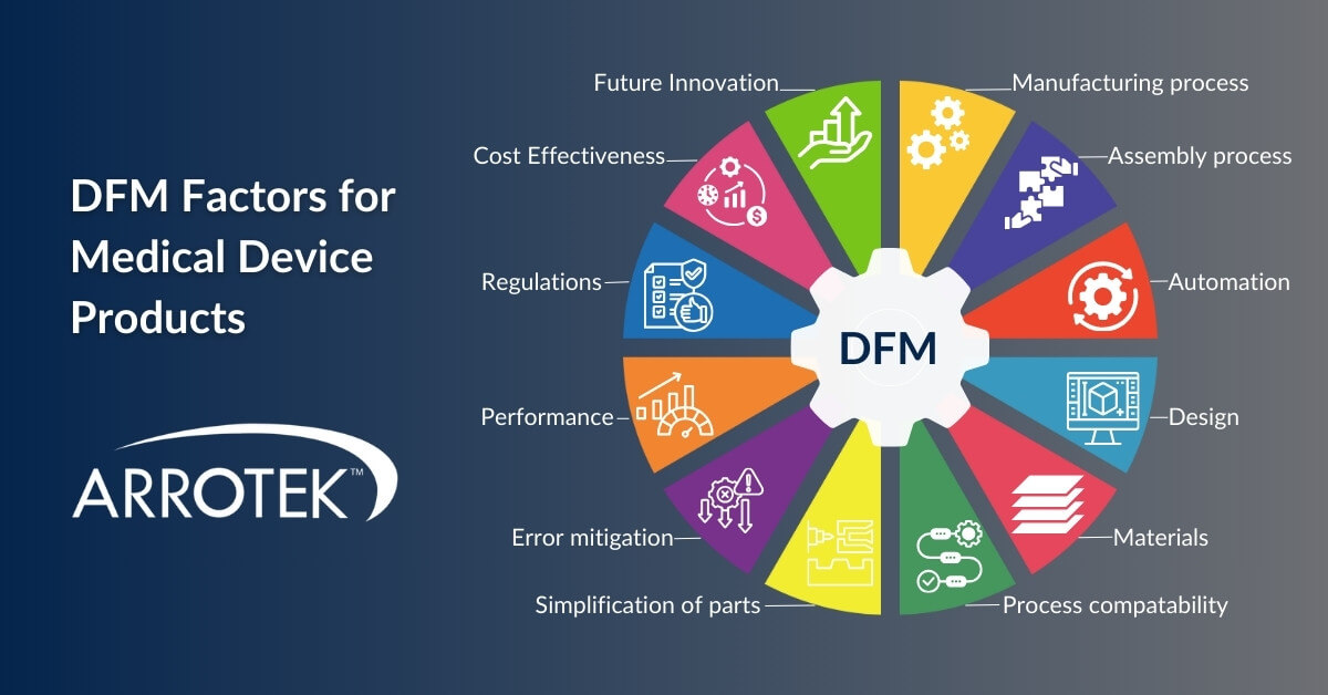 What is DFM – Design for Manufacture? - Arrotek | Medical Device Innovation