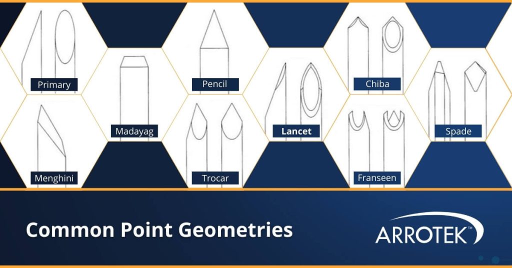 Common Needle Point Geometries