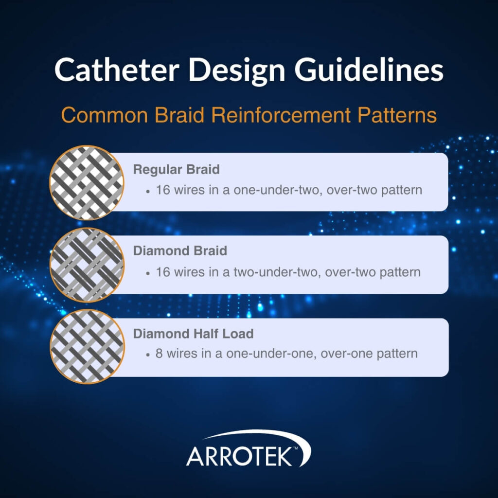 Catheter Design Guidelines Common Braid Reinforcement Patterns