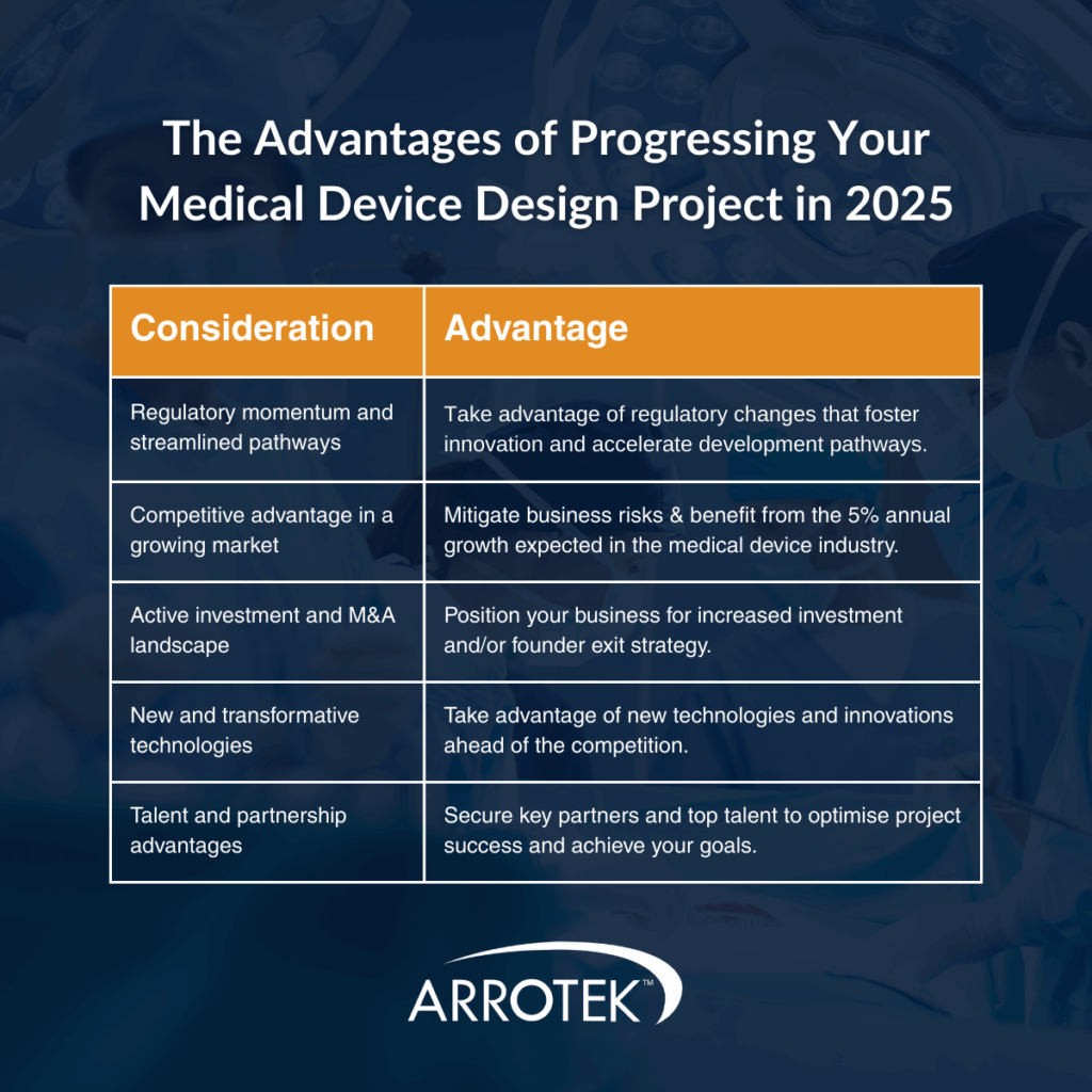 Advantages to Progressing Your Medical Device Design Project in 2025
