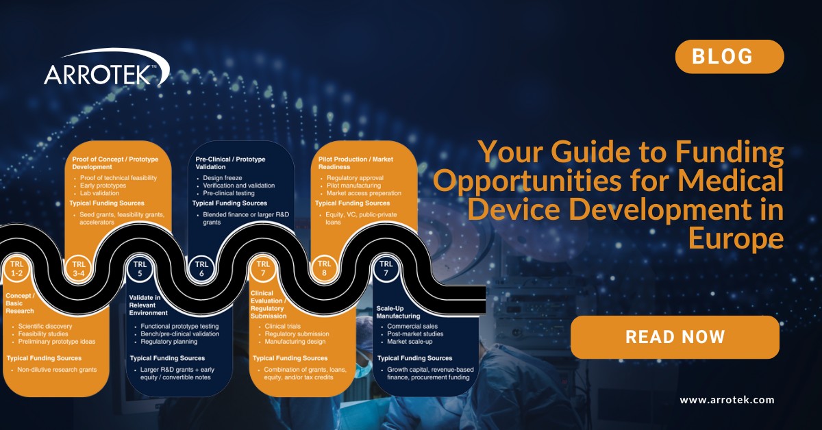 Your Guide to Funding Opportunities for Medical Device Development in Europe